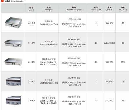 深圳商用新粵海臺式電平扒型號 深圳商用新粵海臺式電平扒型號
