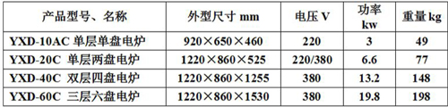 商用新南方三層六盤電烤箱型號(hào) 商用新南方三層六盤電烤箱型號(hào)